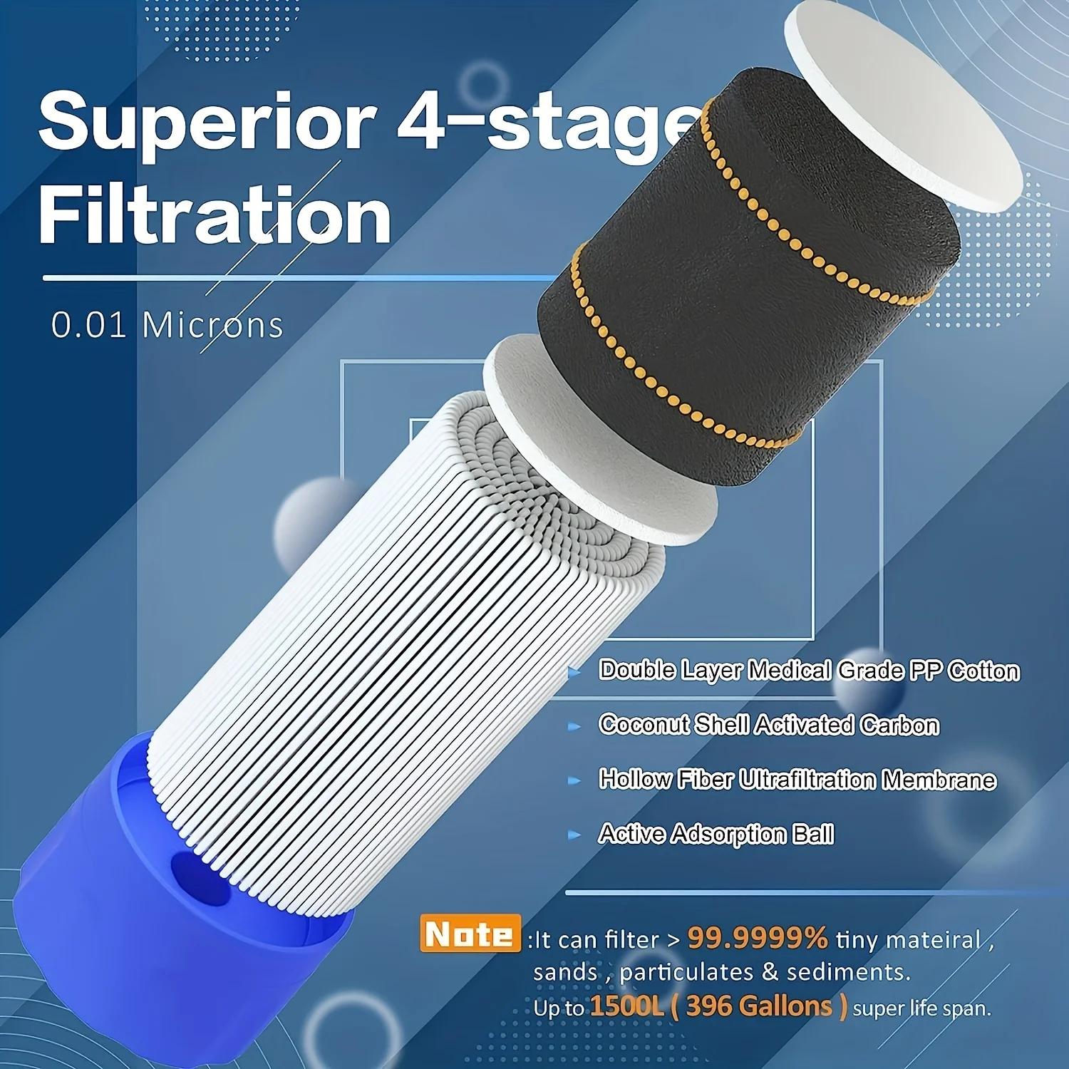 Cannuccia portatile per la pur - Water Purification Straw recensione e prezzo