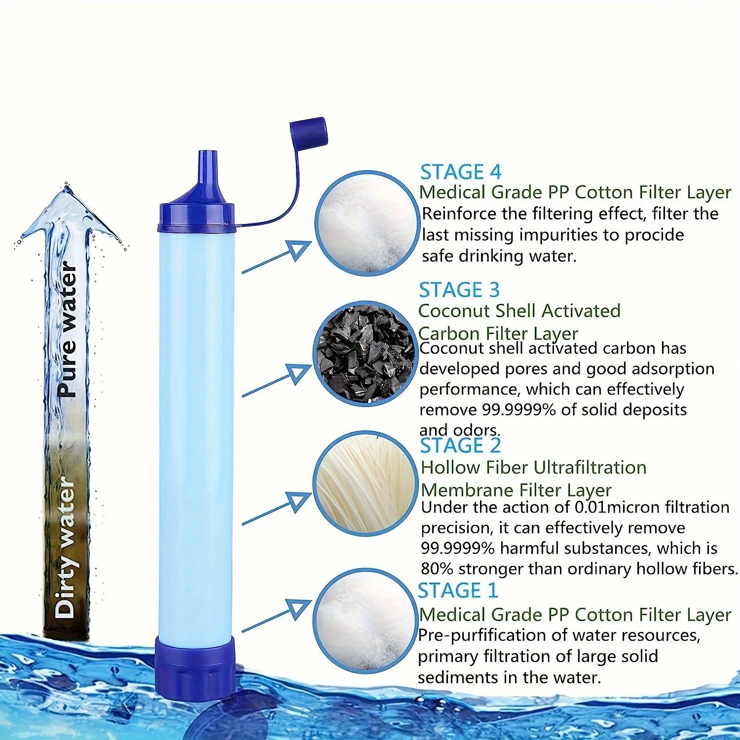 Cannuccia portatile per la pur - Water Purification Straw recensione e prezzo