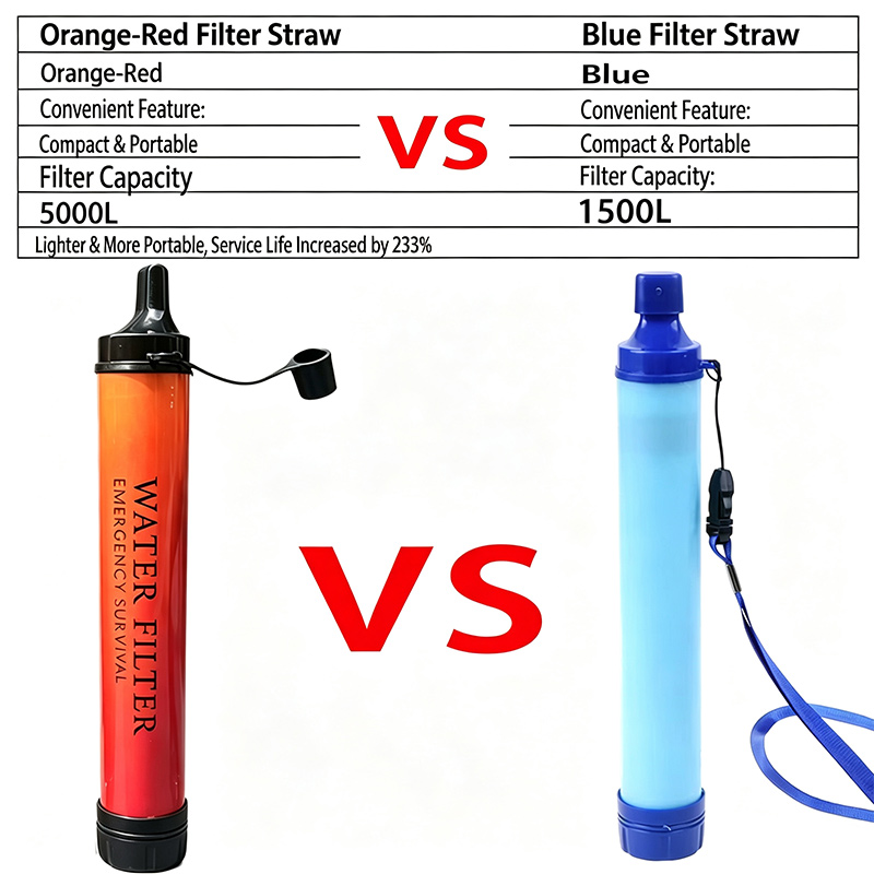 Filtro a Cannuccia per la Puri - Water Purification Straw recensione e prezzo